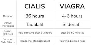 White viagra pills, cialis pills cvs, sildenafil citrate 100mg lowest price, legal generic viagra