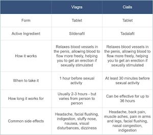 Pfizer online store, generic pharmacy cialis, generic sildenafil 50mg