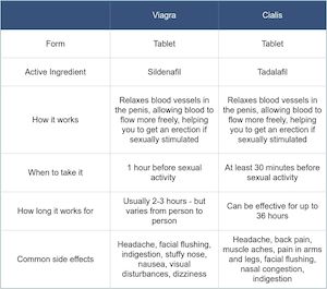 Pfizer online store, generic pharmacy cialis, generic sildenafil 50mg