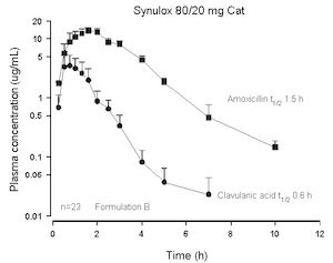 Price of amoxicillin at walmart, amoxicillin 1000 mg price, amoxicillin clavulanate 875