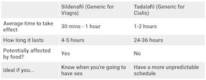 Sildenafil 25 mg tablet price, viagra tablet for man online, cialis for sale amazon, lady era cvs
